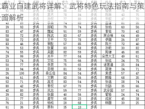 汉末霸业自建武将详解：武将特色玩法指南与策略技巧全面解析