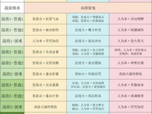 梦幻西游手游前尘旧梦第五章九灵元圣攻略详解：通关方法与技巧解析