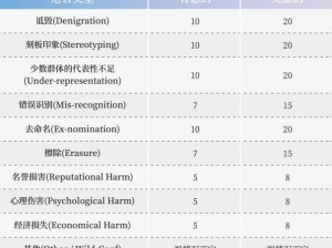 伦理与科技的完美结合——全新理伦产品介绍