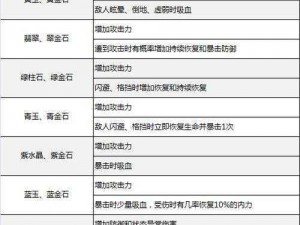 剑舞龙城攻略宝典：深度解析宝石系统奥秘与实战应用指南