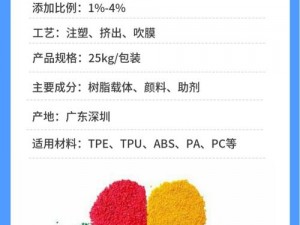 tpu 色母与 dp6 色母的区别将提前更新，这是真的吗？