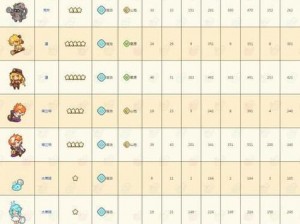 诺弗兰物语新手快速赚取金币指南：掌握这些技巧轻松成为富翁