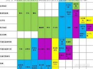 关于玛娜希斯回响武器的全方位强化策略分享