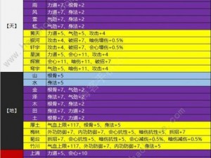 天涯明月刀手游太白顶级琅纹搭配攻略：如何优化选择，提升太白琅纹战力与生存能力