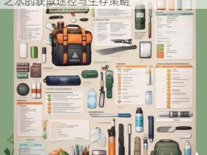 地球末日生存能量饮料获取指南：揭秘生存之水的获取途径与生存策略