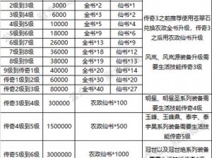 关于新手玩家的召唤师联盟英雄战力提升秘籍：全方位解析与升级攻略