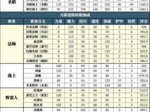 《地下城堡2：船长指环属性详解与特色分析》