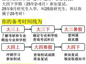 日本大学本科是 4 年制，大一大二大三通常是在同一所学校就读