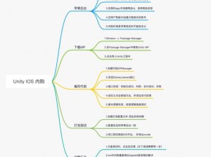 旧版 XDEVIOS，让你的工作更高效