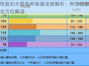 口袋妖怪复刻水箭龟种族值深度解析：种族值数据与技能特性全方位解读