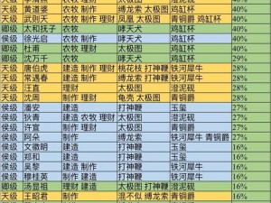 江南百景图杭州雕像BUFF加成特性详解：固定增益效果一览