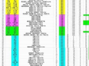 信长之野望14：创造威力版战术策略深度解析及战法特性修改攻略