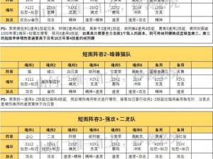 《勇者大冒险手游新手秘籍：组合搭配与前期阵容攻略解析》