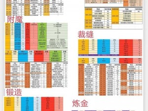 暗黑战神宝石系统深度解析：等级属性特点全面详解