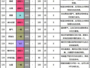 口袋妖怪复刻大狼犬全面属性图鉴解析：技能、特性与培育指南