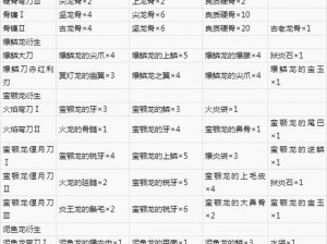 怪物猎人曙光冰属性太刀极致配装指南：个性化装备选择与优化建议