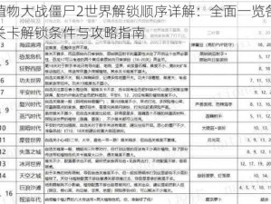 植物大战僵尸2世界解锁顺序详解：全面一览各关卡解锁条件与攻略指南