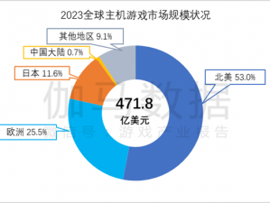 2023 年国产与欧洲游戏市场尺寸对比解读