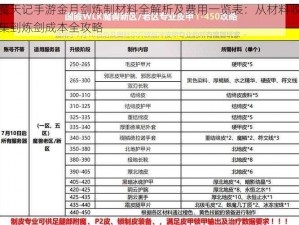 魔天记手游金月剑炼制材料全解析及费用一览表：从材料收集到炼剑成本全攻略