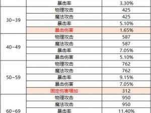 彩虹岛双开攻略详解：硬件配置需求与操作指南