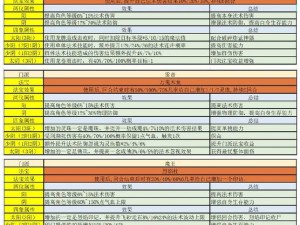 《梦幻西游手游》解析：四象两仪飞剑属性深度分析，助你选择最佳法宝被动效果