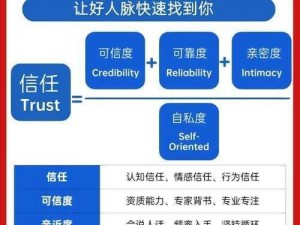 一种新型社交产品一体六交怎么弄，让你轻松拓展人脉