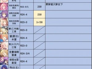 公主连结角色实力排行榜TOP一览：角色排名及实力解析