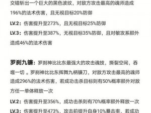 斗罗大陆神界传说罗刹阵容攻略：玩转神界，掌握罗刹阵容实战技巧