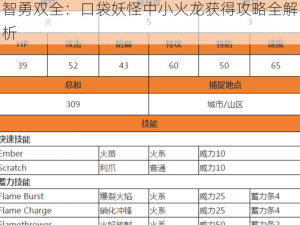 智勇双全：口袋妖怪中小火龙获得攻略全解析