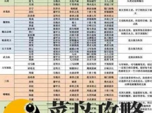 以完售物语冒险阵容选择为核心，角色搭配强大的策略之谜