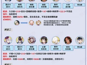 阴阳师妖行试炼攻略：第二天47分必胜阵容推荐，助你轻松闯关