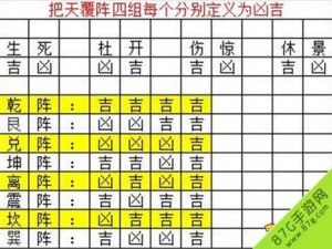 六龙争霸3D八阵图攻略大解密：实战解析副本战斗技巧，掌握胜利之钥