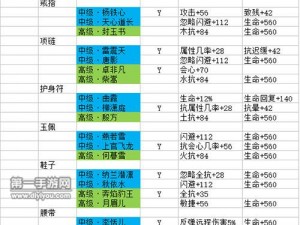 剑侠情缘手游逍遥玩家必备攻略：魂石搭配建议，助你提升战力轻松登顶