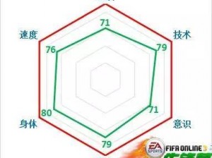 FIFAOL3曼联套LP卡球员推荐下篇：红魔威武之路上阵球员详解