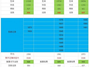 霸气觉醒童话2骑皇技能加点攻略：策略升级与实战推荐