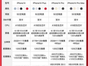 iPhone14 各版本参数规格对比