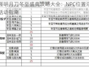 天涯明月刀冬至盛典攻略大全：NPC位置汇总与活动指南