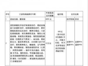 特别治疗特殊待遇 5：专业医疗团队，全方位呵护健康