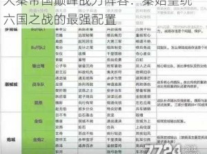 大秦帝国巅峰战力阵容：秦始皇统一六国之战的最强配置