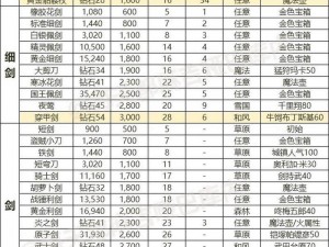 冒险岛手游双精灵装备精选攻略：深度解析装备选择与搭配之道