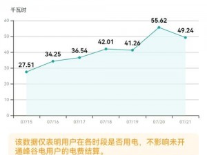 理论 2023 电费最新，你需要了解的信息都在这里