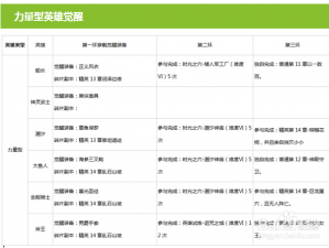 刀塔传奇英雄觉醒之秘：解析英雄觉醒顺序选择与策略启示