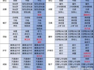 关于剑侠情缘手游100级逍遥魂石完美搭配攻略指南