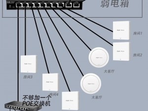 路由器，WiFi6 技术，智能 Mesh，多设备连接