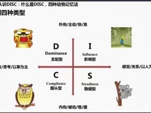 草莓视频app在线观看无限看免费-免费探索你的个性类型,深度解读DISC四型人格分析测试