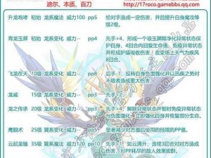 洛克王国偃武青龙实力如何？技能表图鉴详解