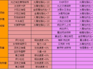 地下城与勇士起源威望币获取攻略大全：升级、任务、活动全方位指南