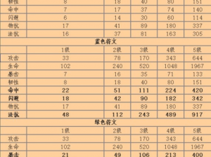 我叫MT符文搭配攻略：五大主流符文组合介绍与实战应用