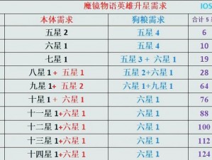 乱世王者白泽技能冷却时间详解：英雄进阶必备指南