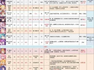 公主连结国服黑骑卡池性价比深度解析：值不值得抽取的全方位评估